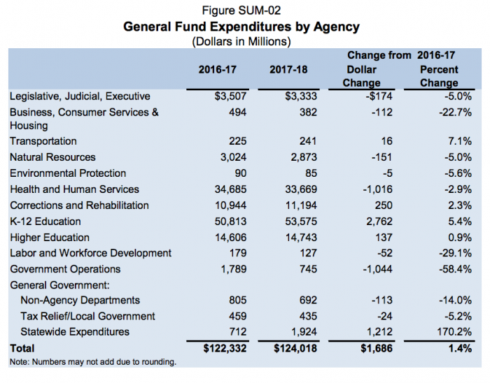 california budget DEMOTROPOLIS